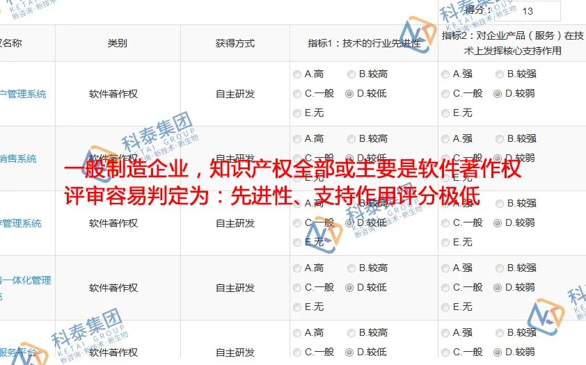 2025年高企申报倒计时！材料准备期必抓的4大核心攻坚任务