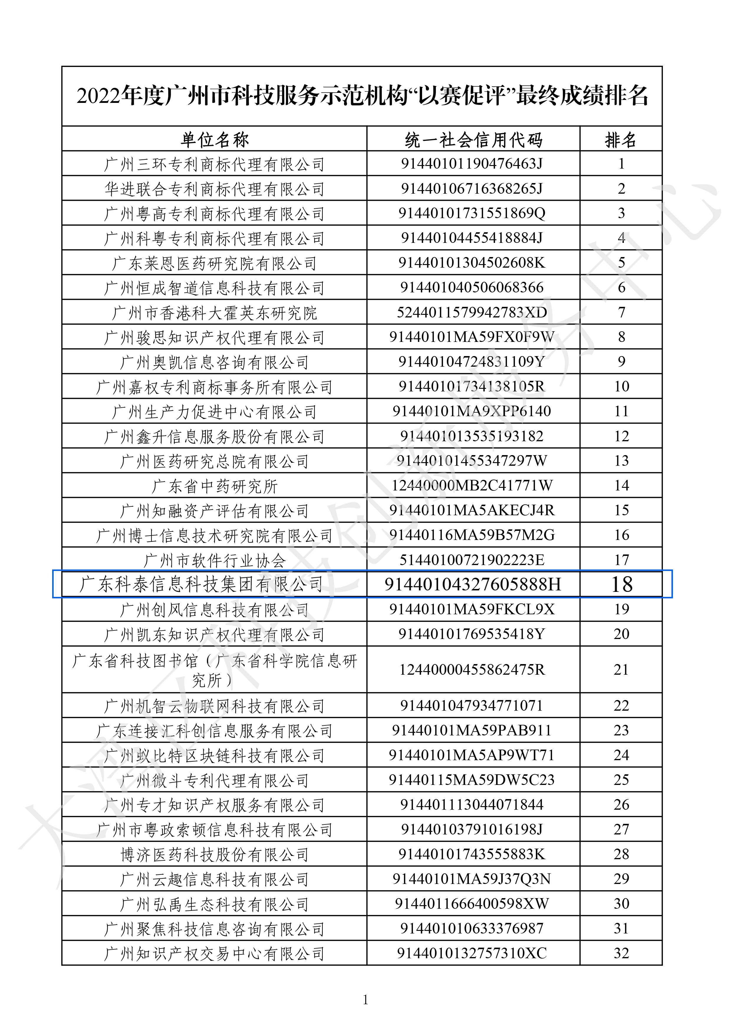球盟会·(中国)-官方网站在2022年度广州市科技服务示范机构“以赛促评”荣获佳绩