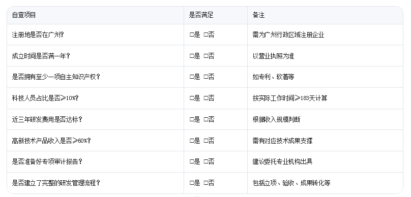 广州高新技术企业认定需要满足哪些核心条件？企业自查清单来了