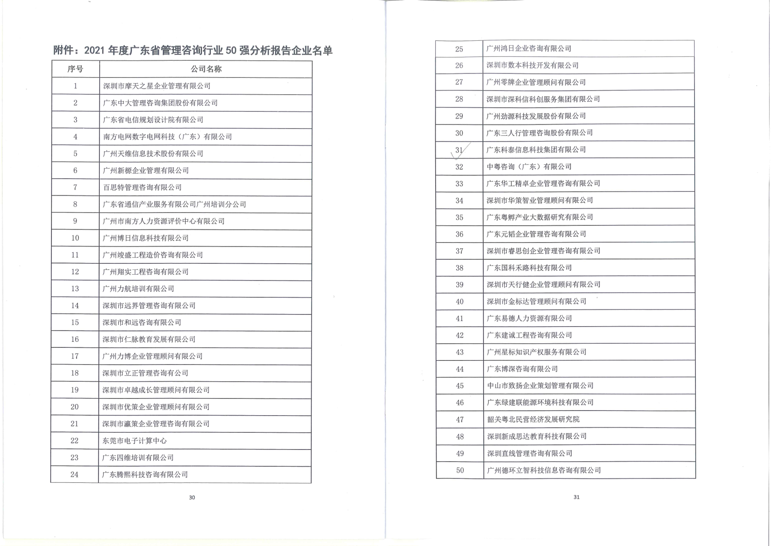 【喜讯】qmh球盟会荣获2021年度广东省管理咨询行业50强