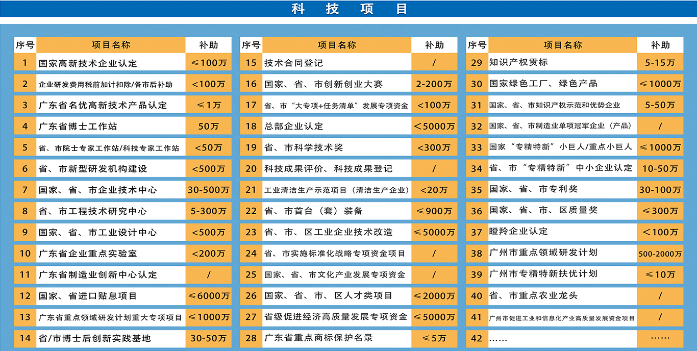 企业技术改造项目申报